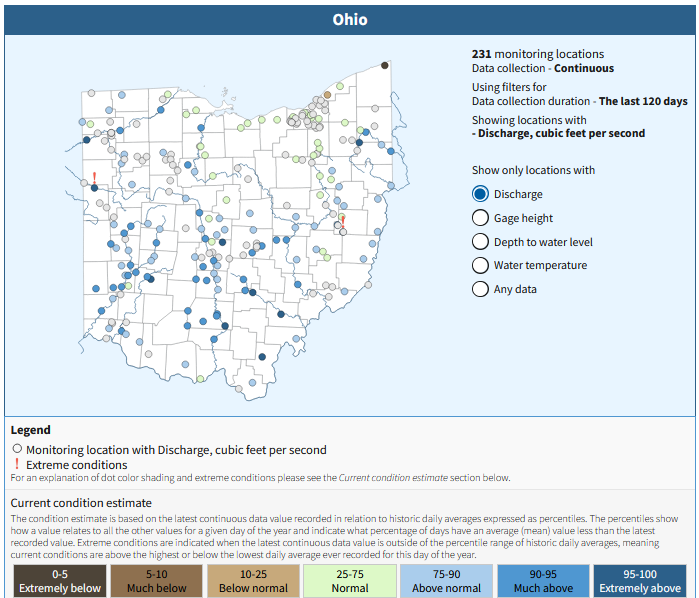Ohio stream flow